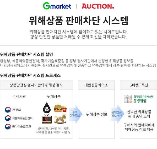 gmarket auction 위해상품 판매차단 시스템 도입